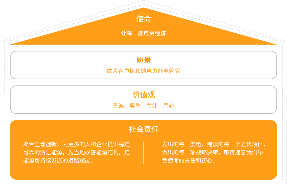 上海儲能公司-企業(yè)文化